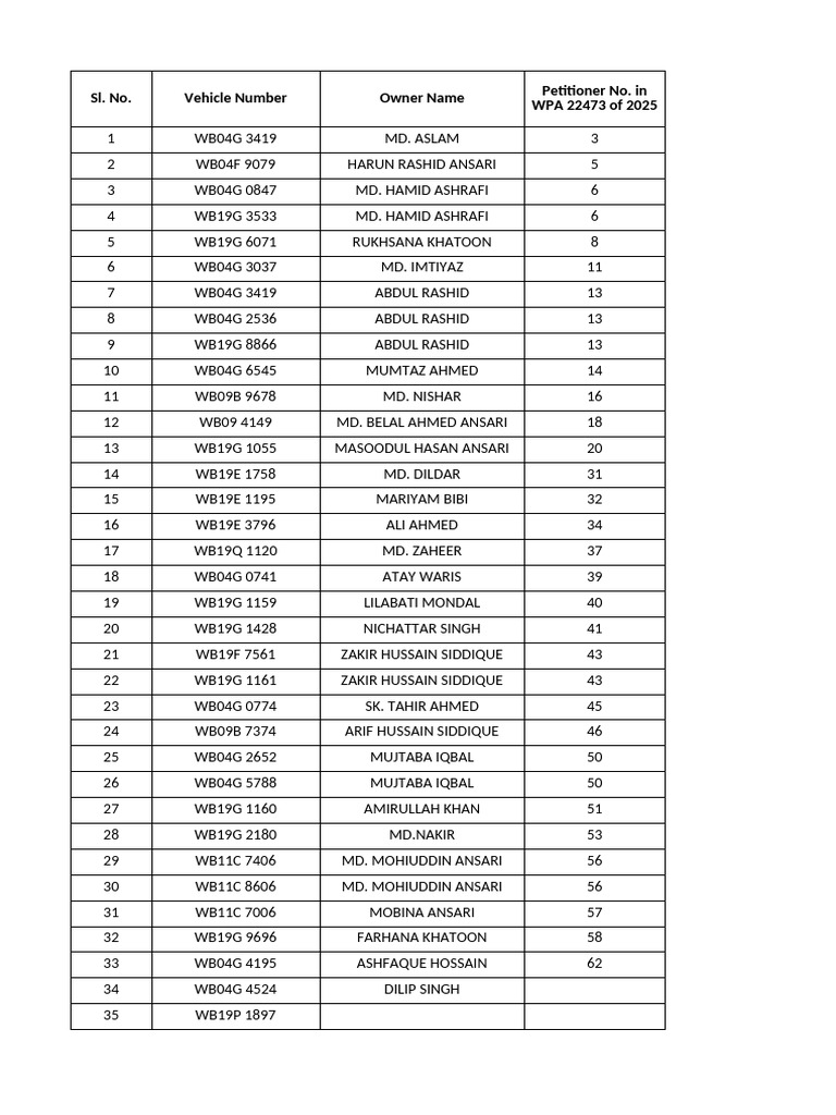 Metiabruz Bus List | PDF