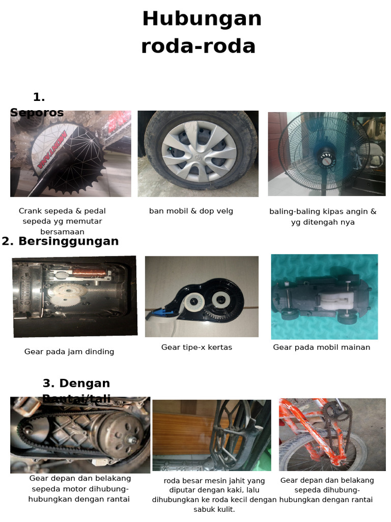 Hubungan Roda-Roda - 20251009 - 163514 - 0000 | PDF