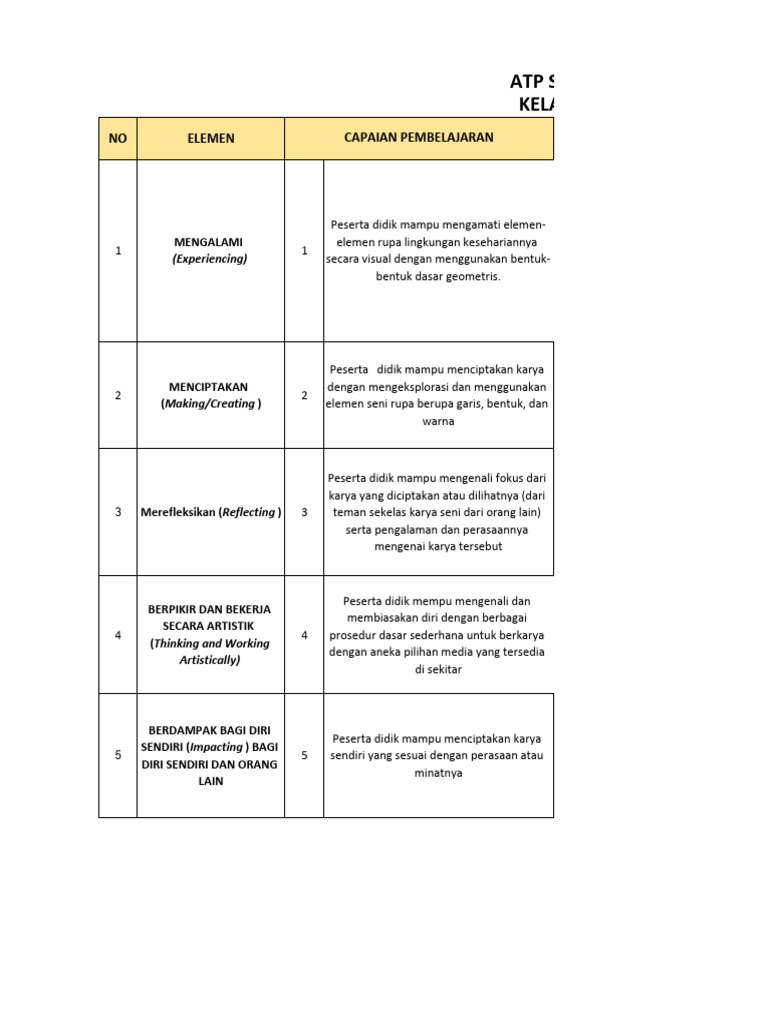 Pembelajaran Seni Rupa Kelas 1 | PDF