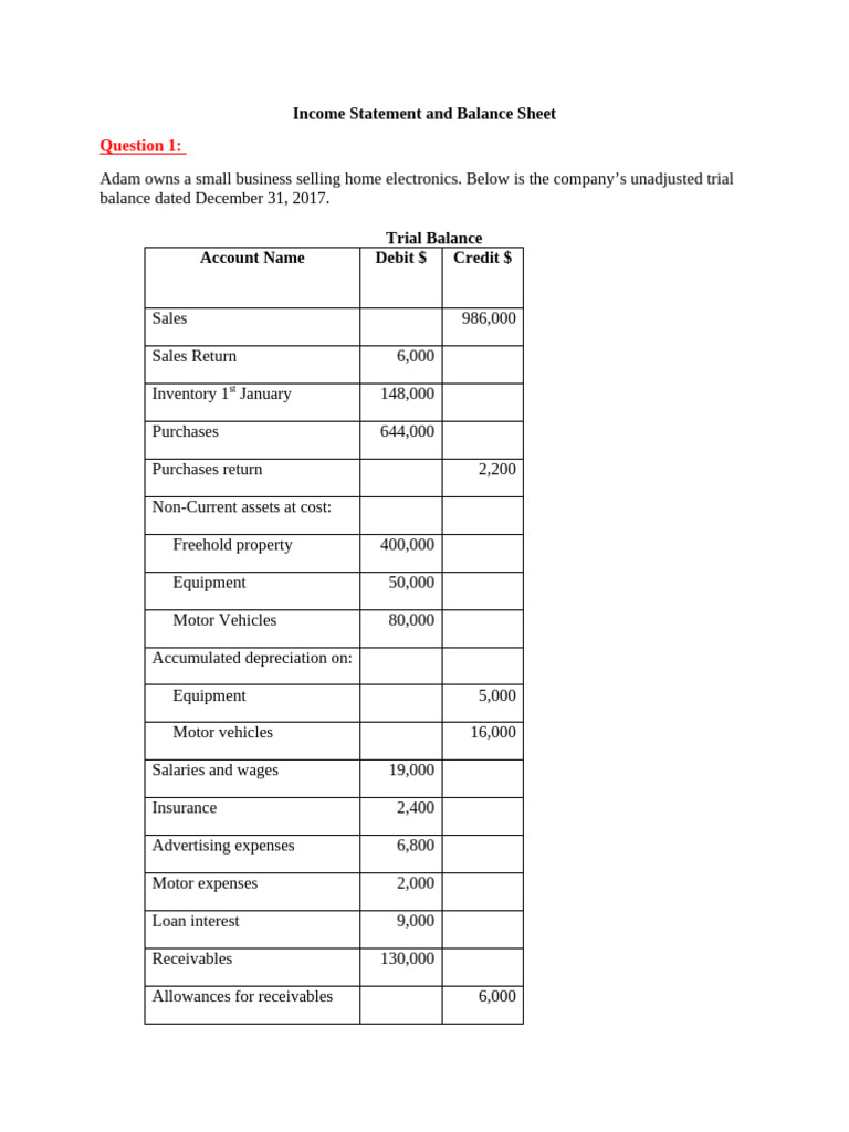Income Statement and Balance Sheet | PDF | Debits And Credits ...