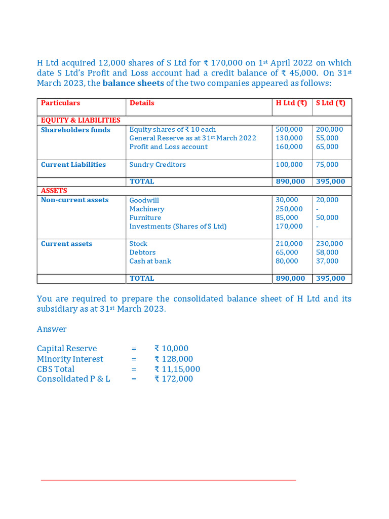 Consolidated Balance Sheet Preparation Guide | PDF | Equity (Finance ...