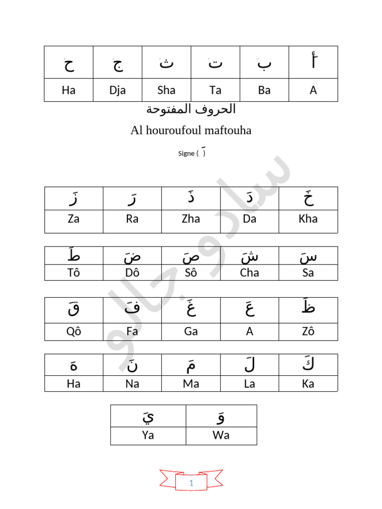ح1 | PDF