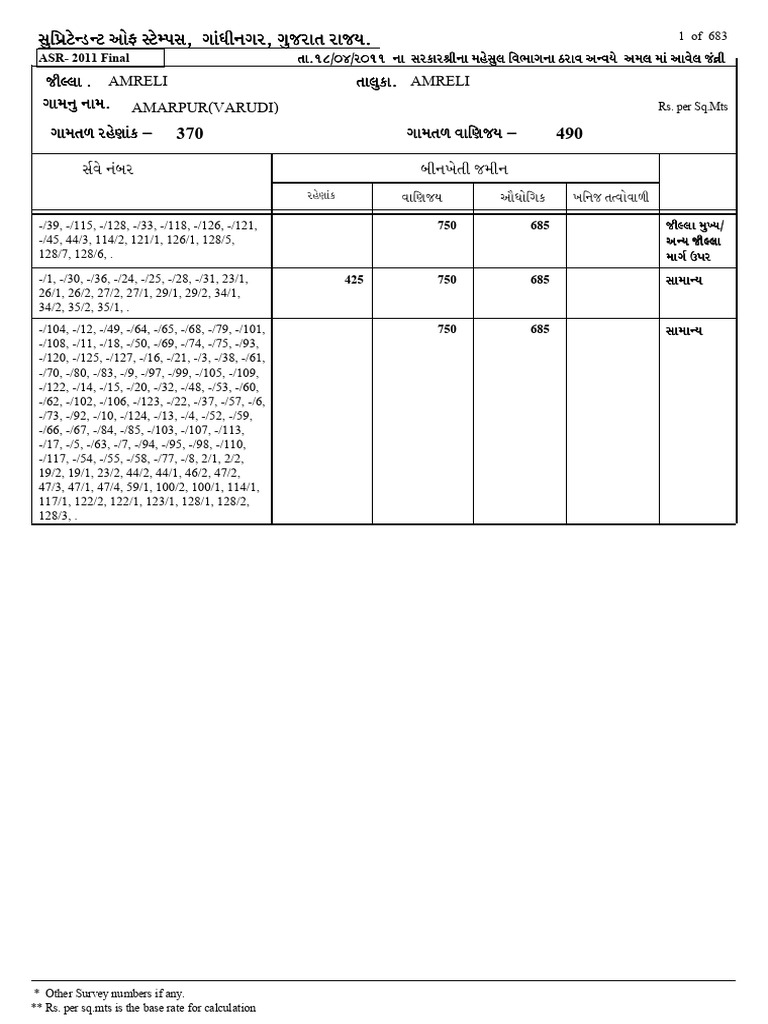Amreli Na | PDF