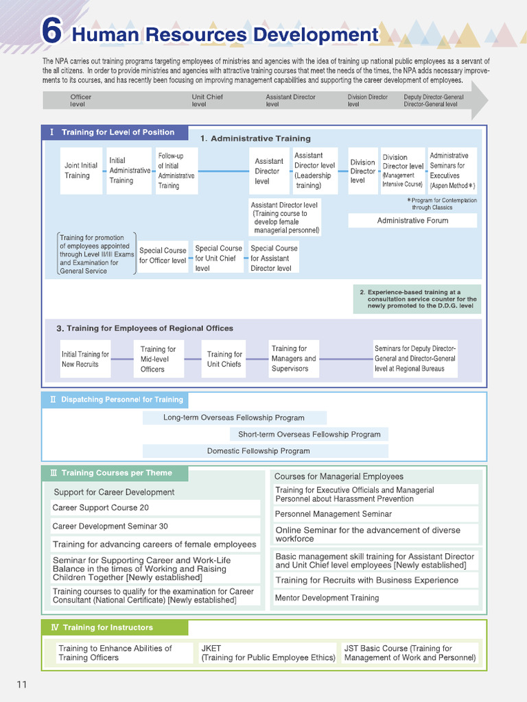 GLL 2 | PDF