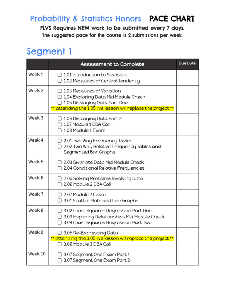 Pace Chart v22 | PDF