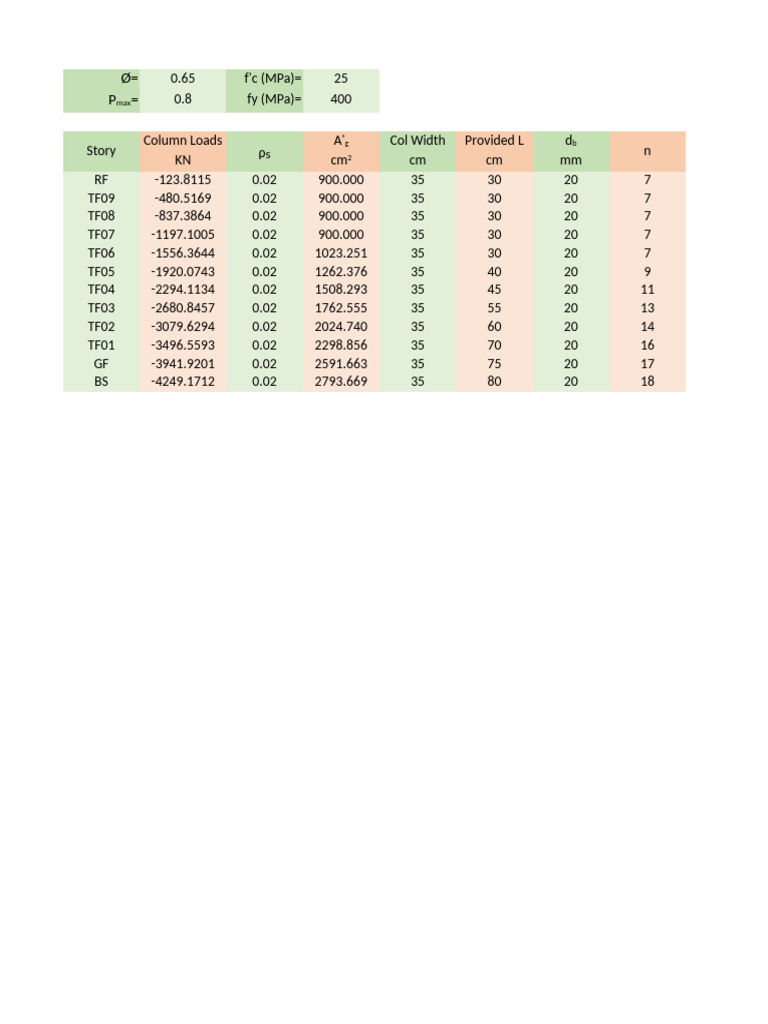Column Section-Method 02 | PDF
