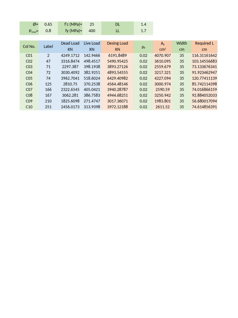 Structural Load Analysis for Columns | PDF