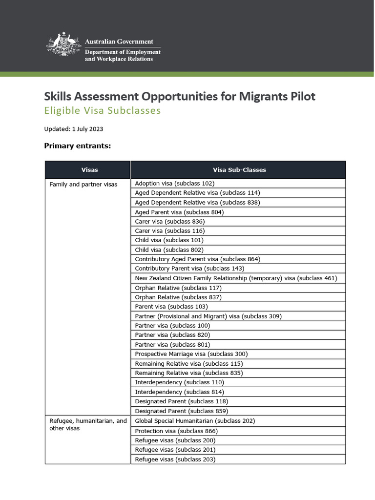 Skills Assessment for Migrant Visas | PDF | Immigration | International ...