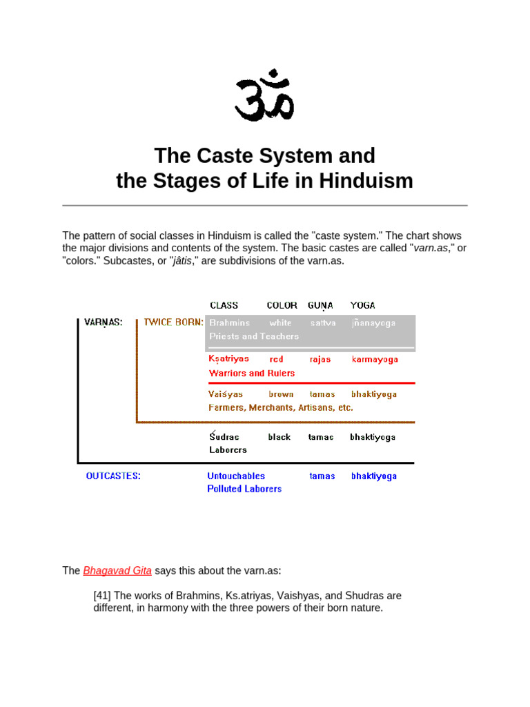 Understanding Hindu Caste System Dynamics | PDF | Dalit | Vedas