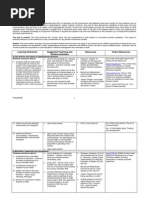 UNIT 3: People in Organisations: © UCLES 2003