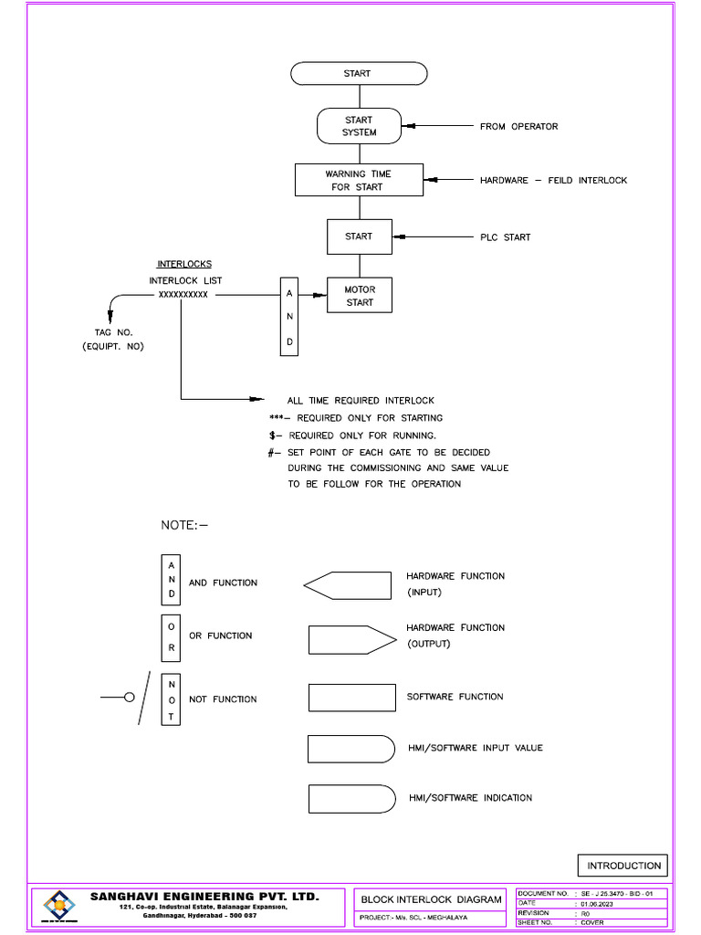 Sanghavi Engineering: Clinker Loading System | PDF