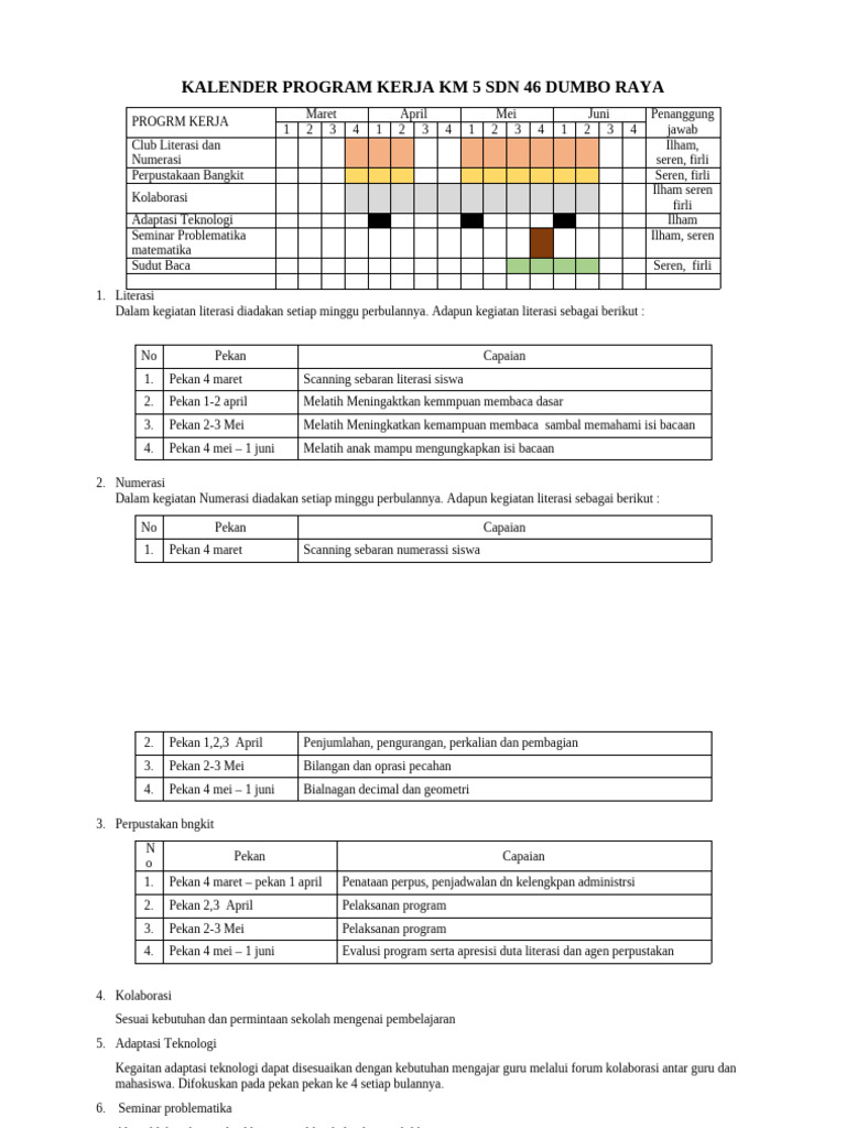 Kalender Program Kerja KM 5 SDN 46 | PDF