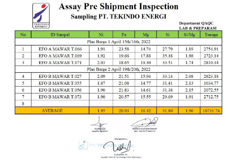 Pre-Shipment Inspection Report 13-04-2022!1!3-3 | PDF