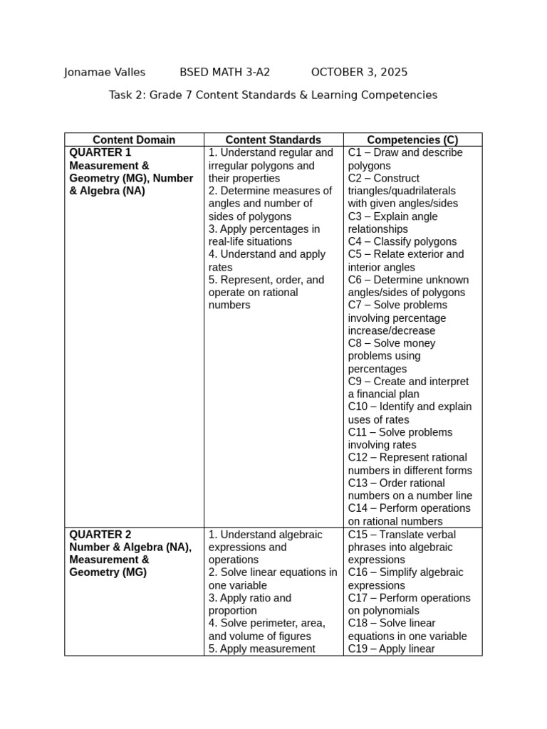 Task 2 Grade 7 Content Standards and Learning Competencies | PDF ...