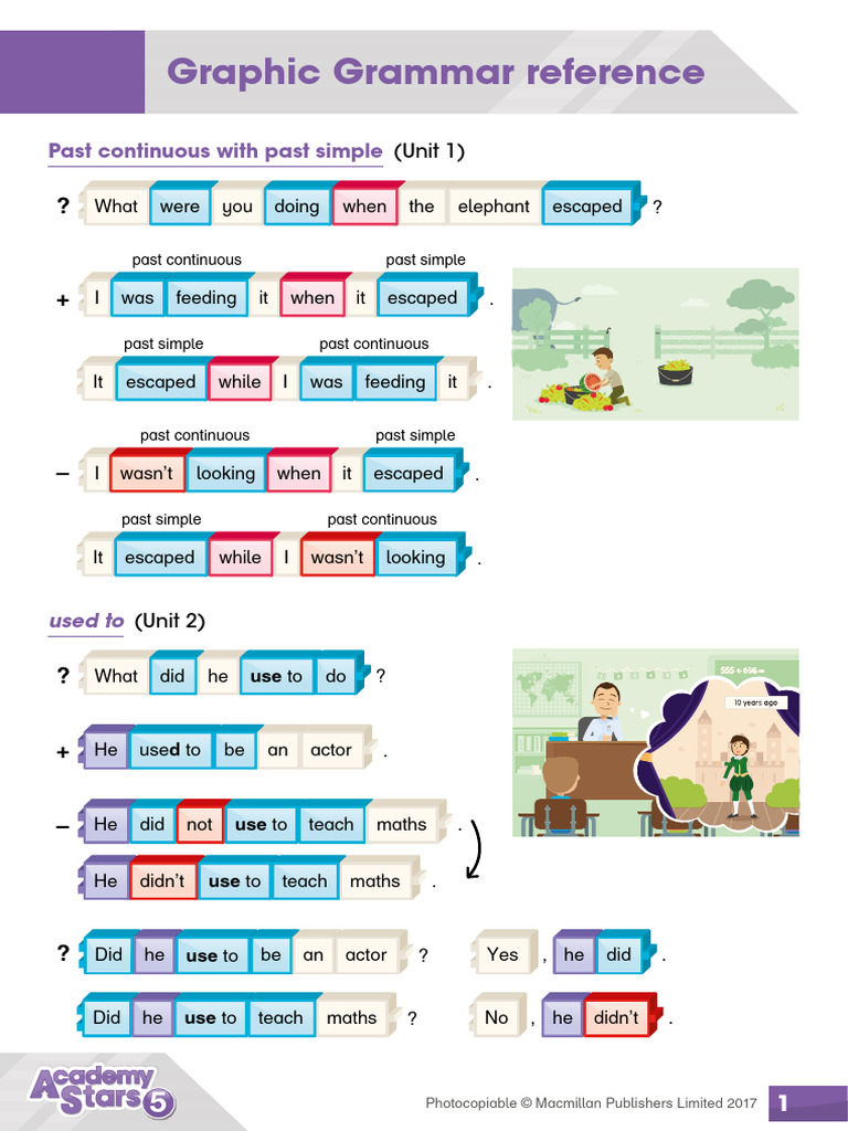 GraphicGrammar Reference | PDF | Grammar | Syntax
