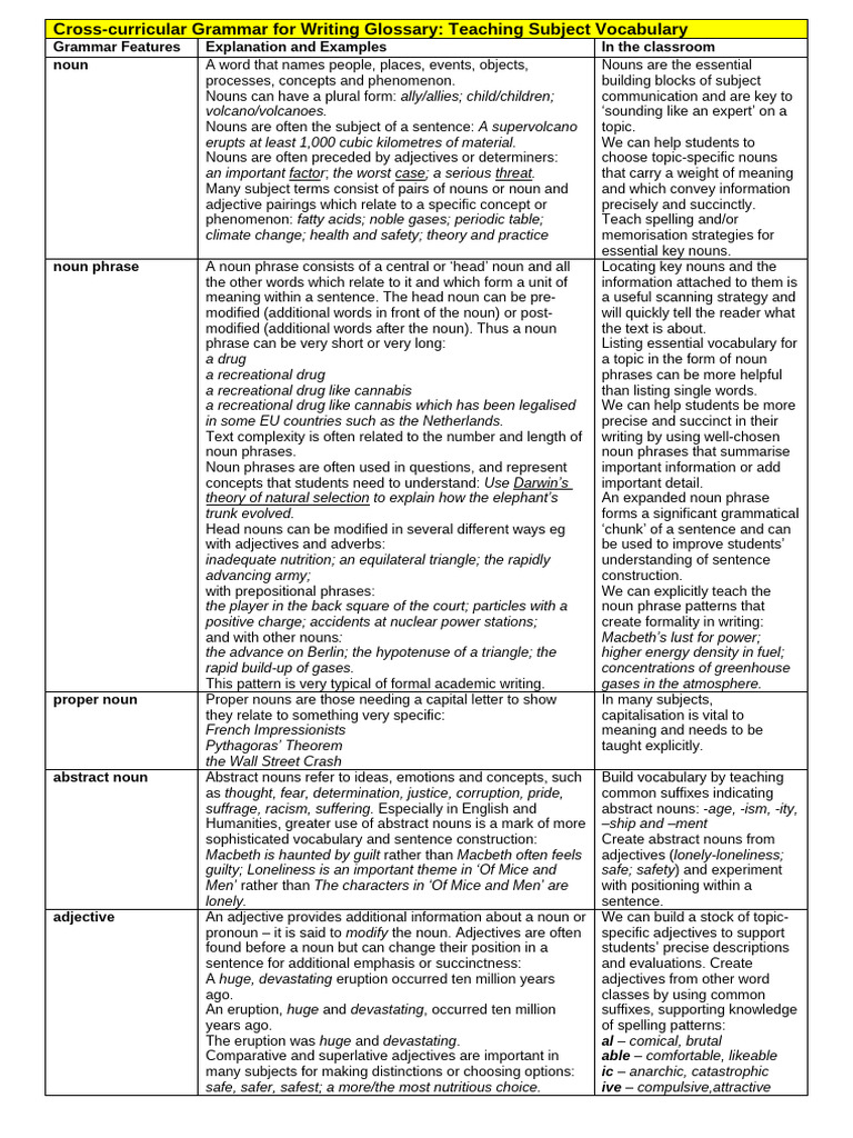 Grammar For Writing Glossary Vocabulary | PDF | Adjective | Noun