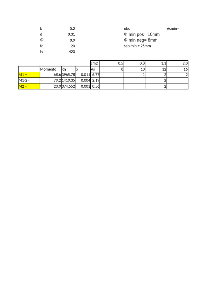 Structural Analysis Data Summary | PDF