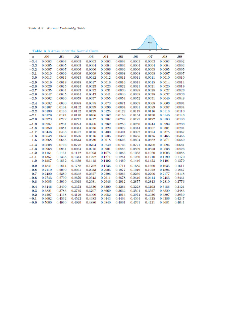 Table A-3 | PDF