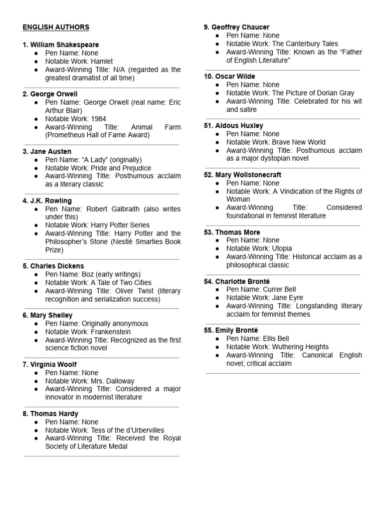Notable Authors and Their Works | PDF
