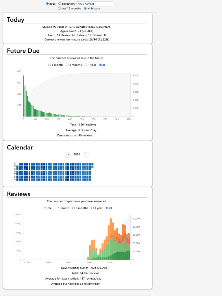 Daily Study Stats and Review Metrics | PDF