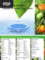 Acid Alkaline Foods Chart