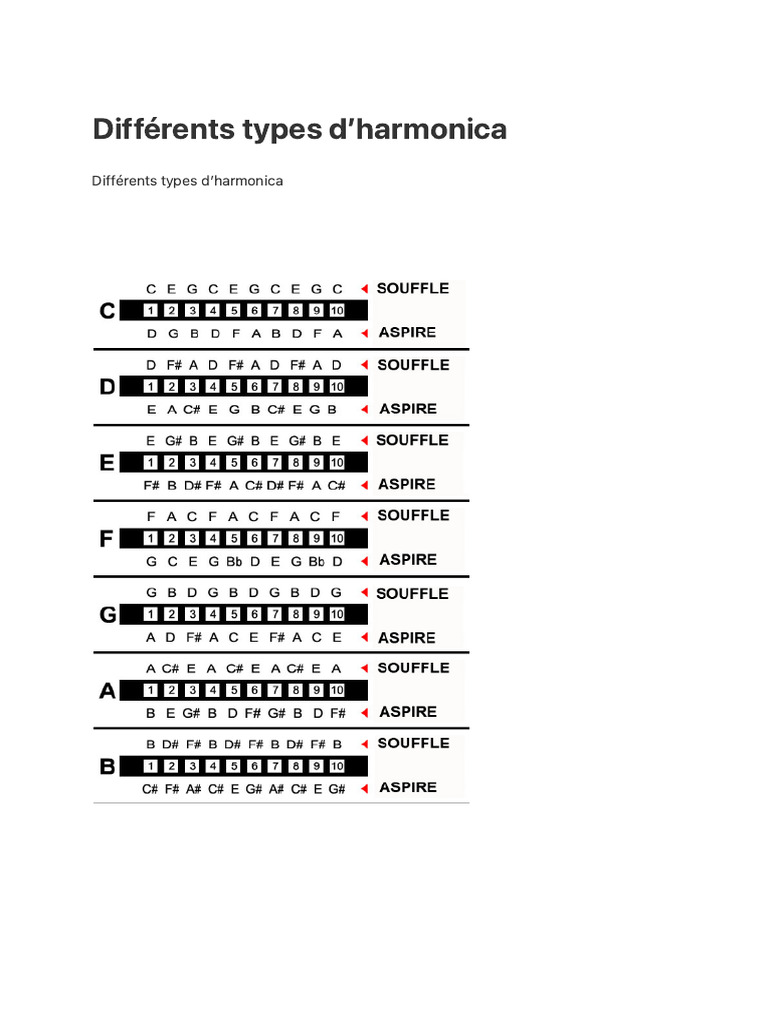 Harmonica | PDF