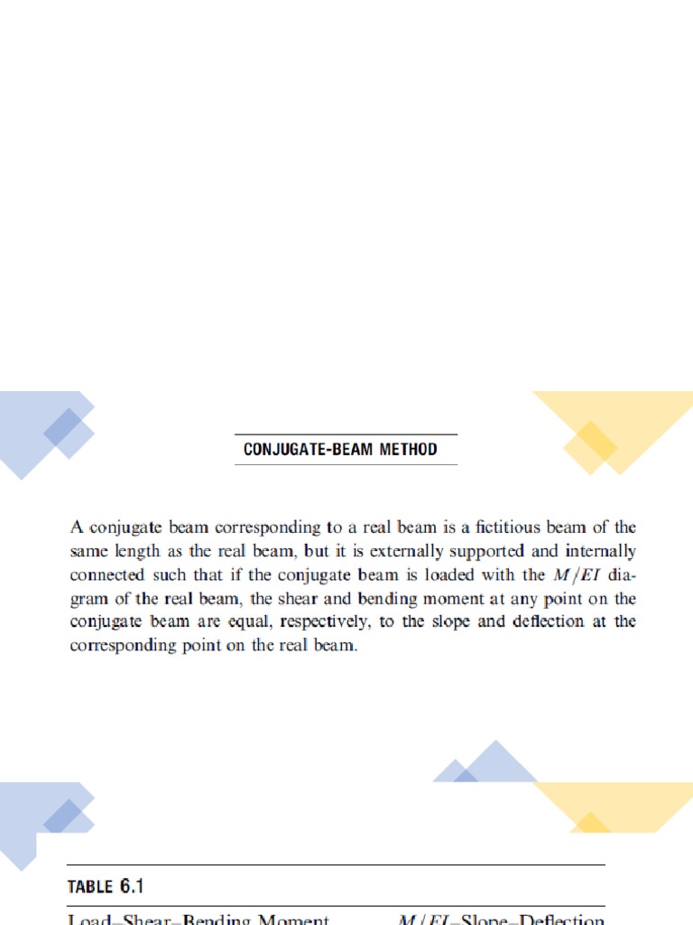 Conjugate Beam Method | PDF