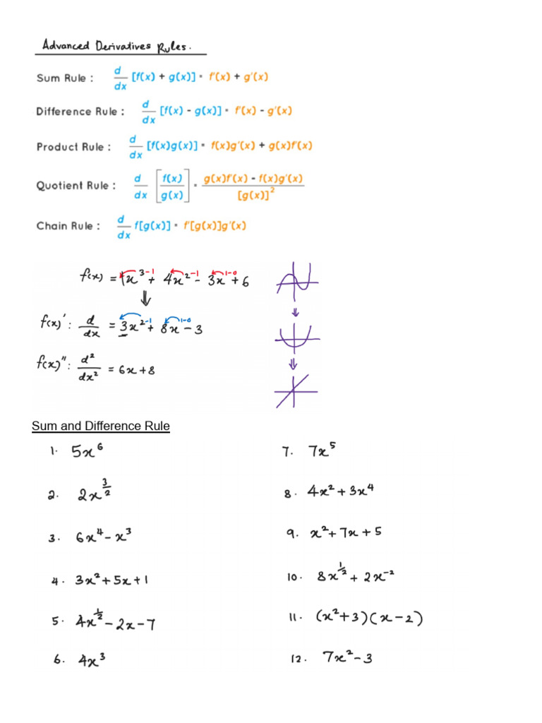 Differentiation Rule | PDF
