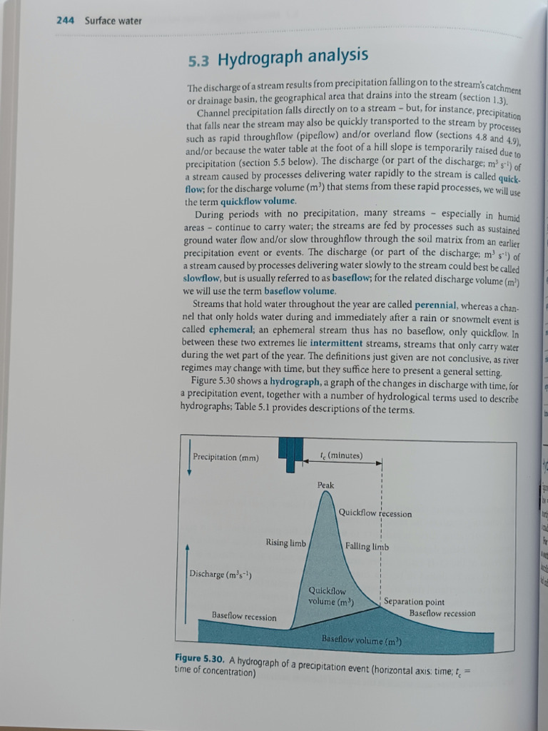 Hydro Graph | PDF