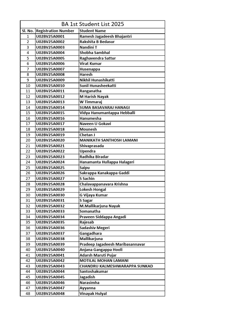 BA 1st Year Student Registration 2025 | PDF