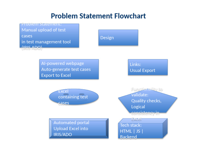 AI-Powered Test Case Automation Flowchart | PDF