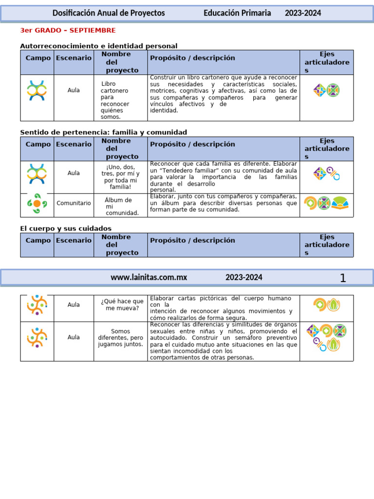 Proyectos Educativos para 3er Grado 2023-2024 | PDF | Comunidad ...