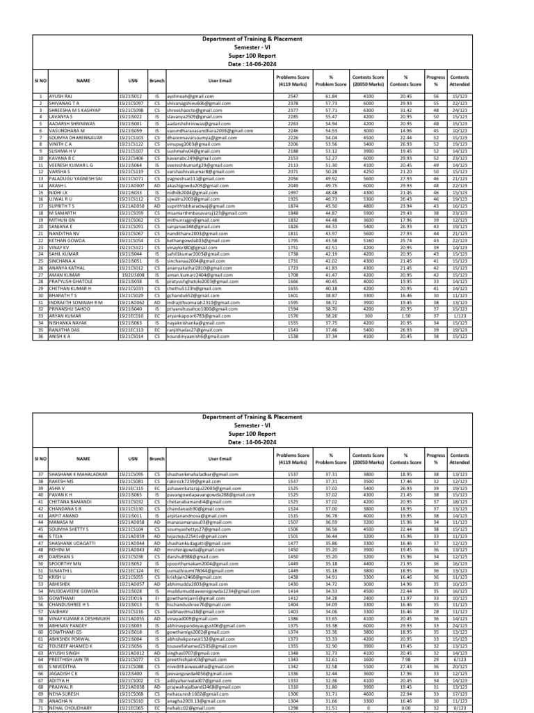 Super100 Progress Report As On 14-06-2024 | PDF
