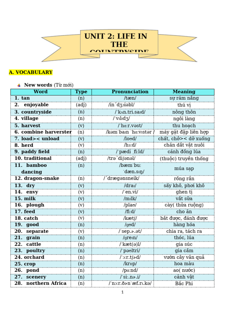 Unit 2 (HS) | PDF