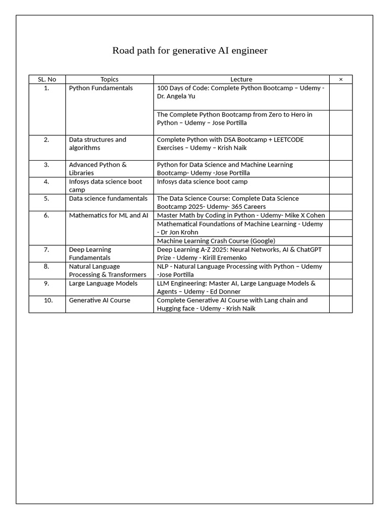 Generative AI Engineer Roadmap | PDF | Artificial Intelligence ...
