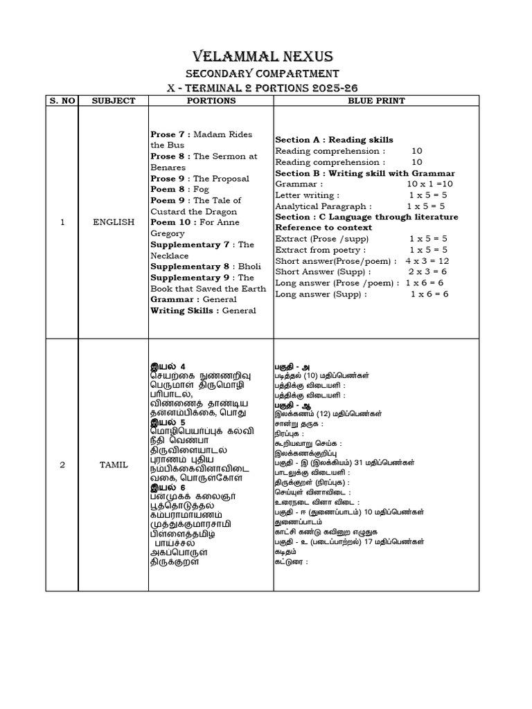 Portion - Class X Term 2 2025 - 26 | PDF | Liberal Arts Education ...