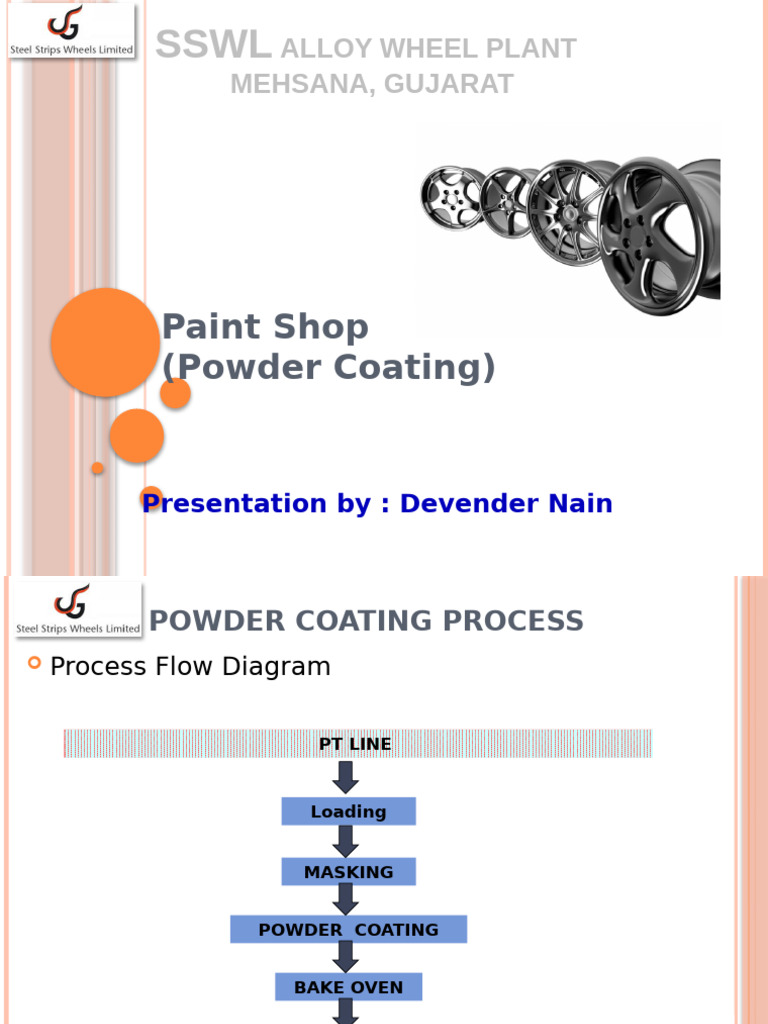 Powder Coating Process for Alloy Wheels | PDF | Paint | Coating