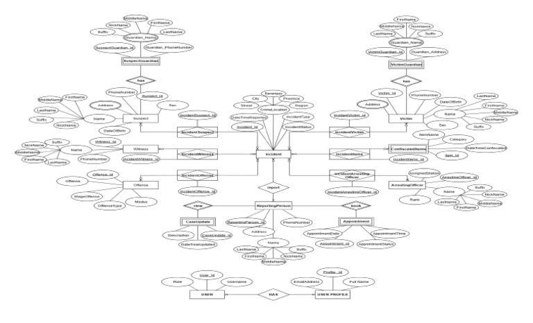Erd | PDF