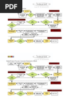 Download Digital Project Process Overview Client Conversation RequestWrite Brief Client by api-5708516 SN9306845 doc pdf