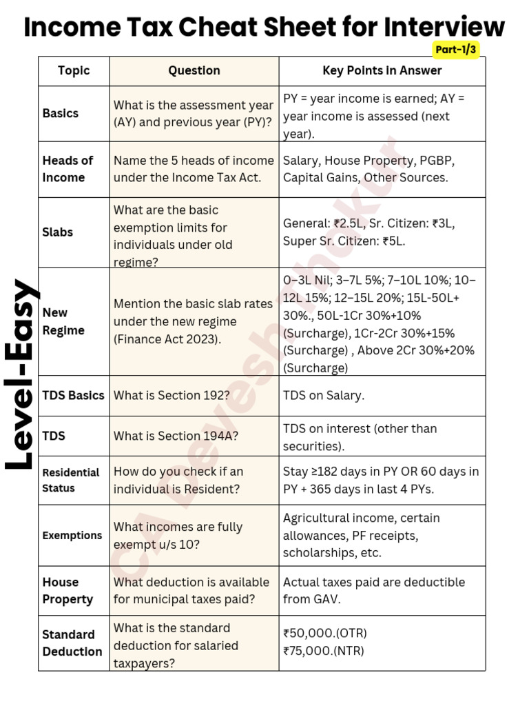Income Tax Interview Cheat Sheet | PDF | Taxes | Capital Gains Tax