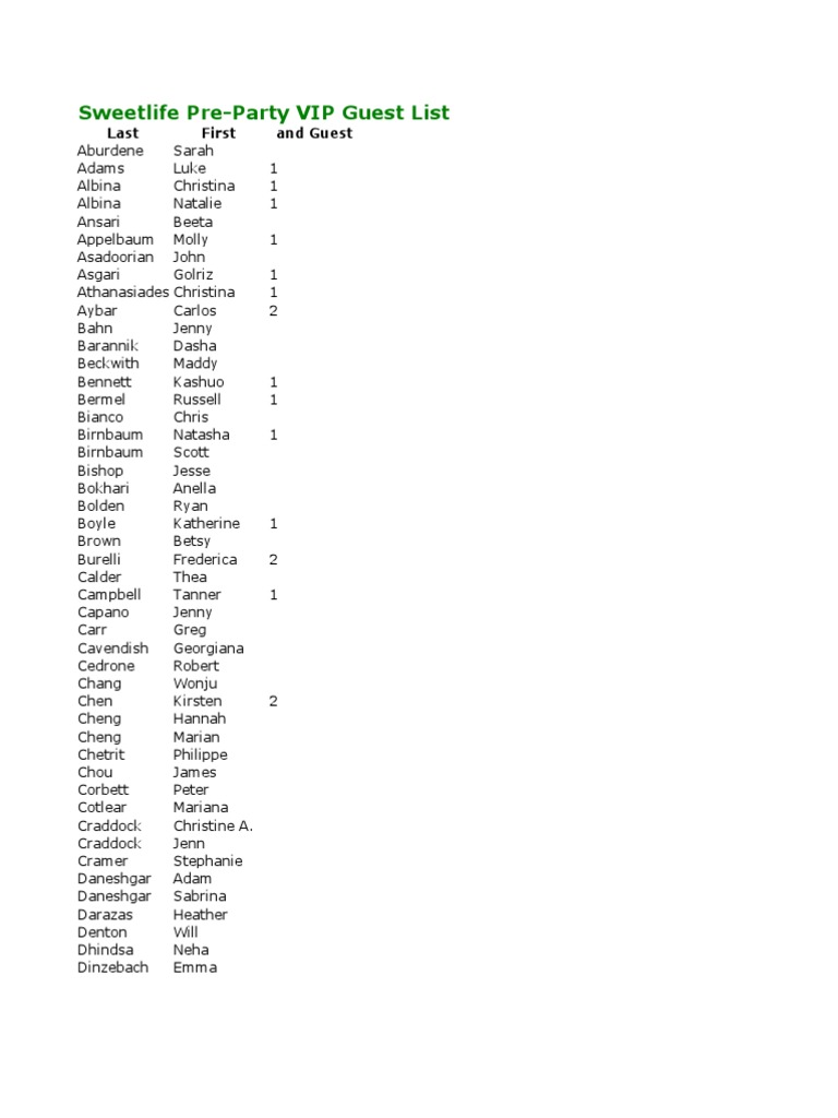 Sweetlife VIP Guest List Overview | PDF | Musical Groups ...