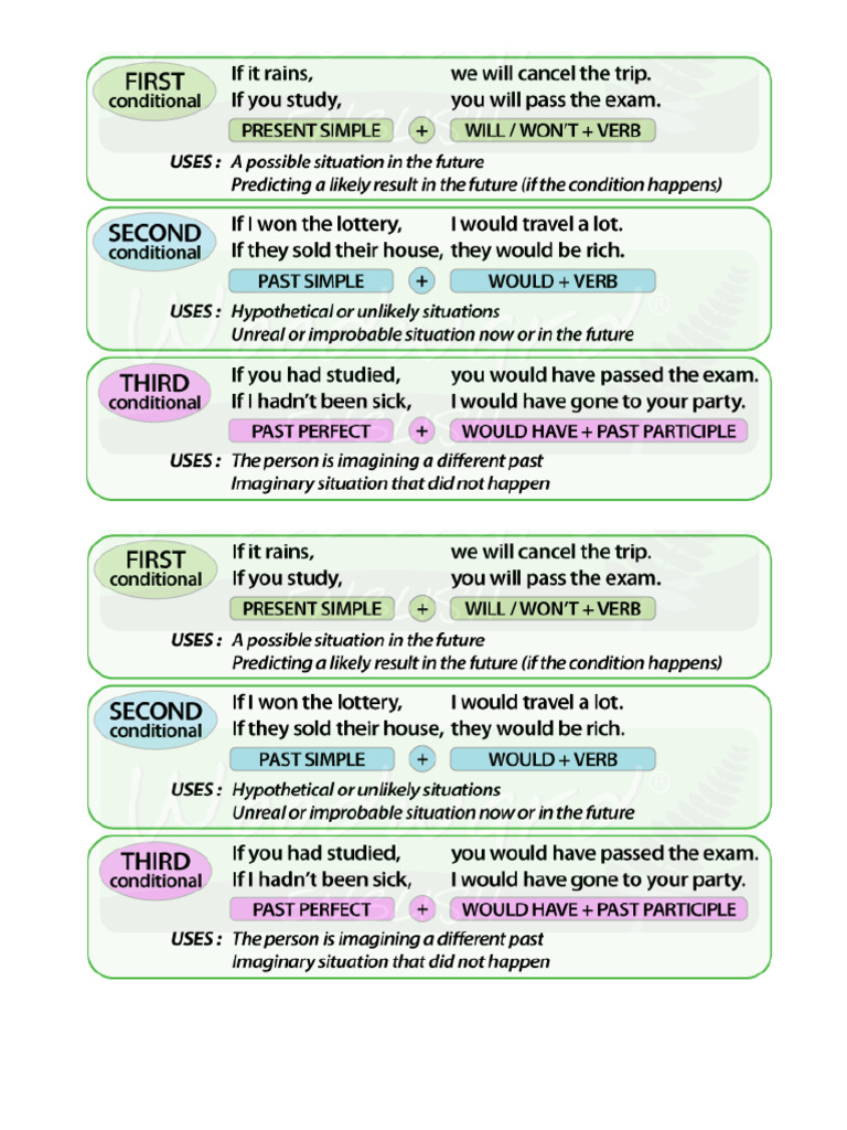 Conditionals | PDF