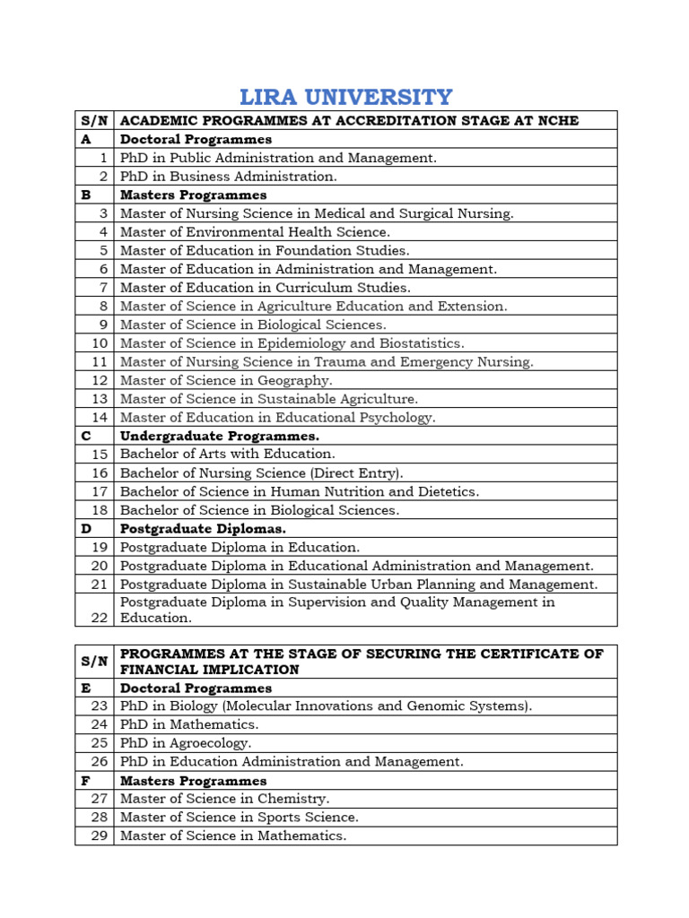 Lira University Accredited Academic Programs | PDF | Bachelor's Degree ...