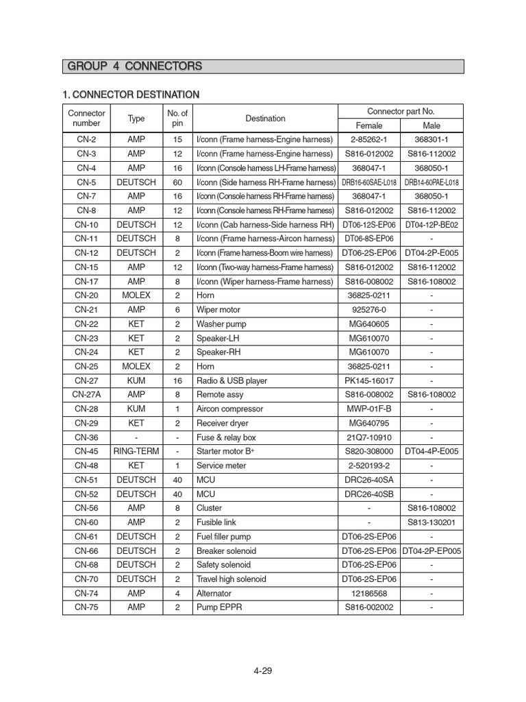 Connector Specifications and Tables | PDF | Electrical Connector ...