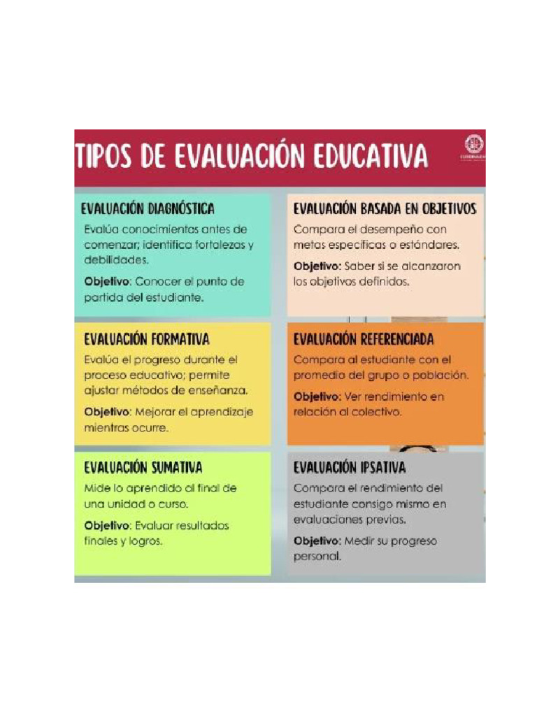 Tipos de Evaluación Educativa | PDF | Evaluación | Enseñando