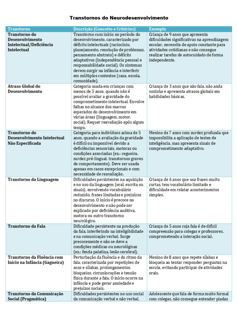 Transtornos_Neurodesenvolvimento_Detalhado | PDF | Transtorno de ...