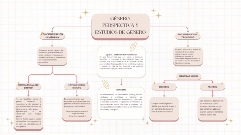Género y Derechos Humanos-Unidad 2 | PDF | Género | Estudios de género