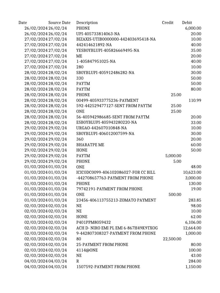 Monthly Transaction Summary Report | PDF | Banking | Banking Technology