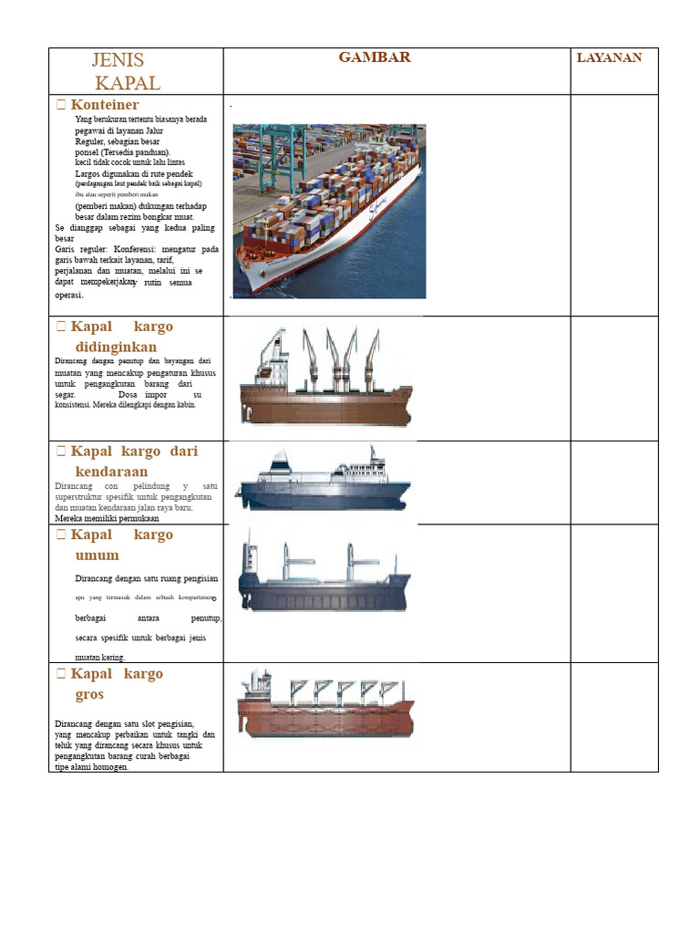 Jenis-Jenis Kapal Kargo dan Fungsinya | PDF