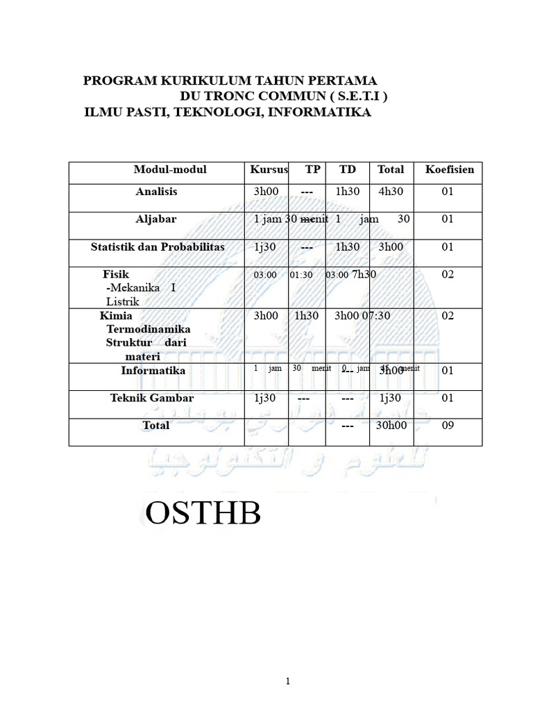 Program 1 Dan 2 Seti | PDF